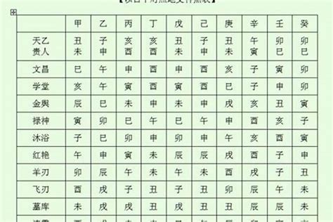 孤虛煞|八字中六甲空亡孤虛天中煞淺解